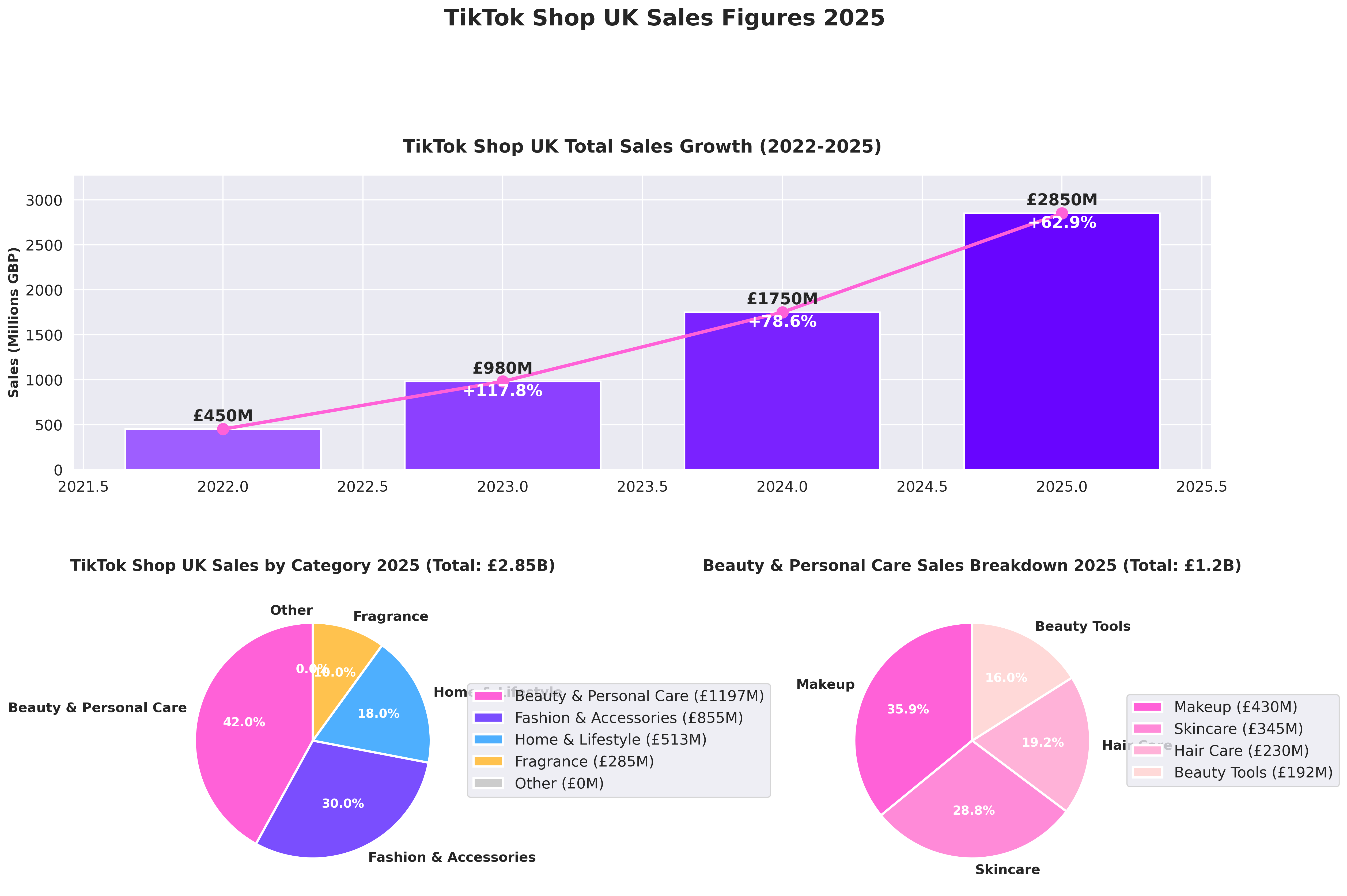 Sales Figures